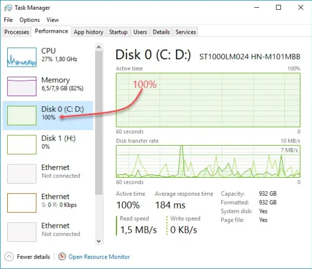 Task Manager Performance tab